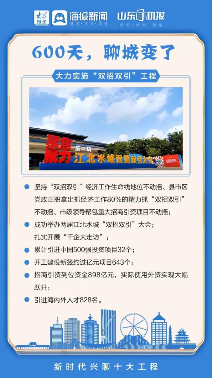 聊城提供网站开发,聊城做网站多少钱 第2张 聊城提供网站开发,聊城做网站多少钱 第2张
