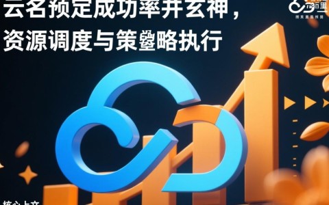 抢注域名成功率高吗?抢注域名成功率 第2张 抢注域名成功率高吗?抢注域名成功率 第2张