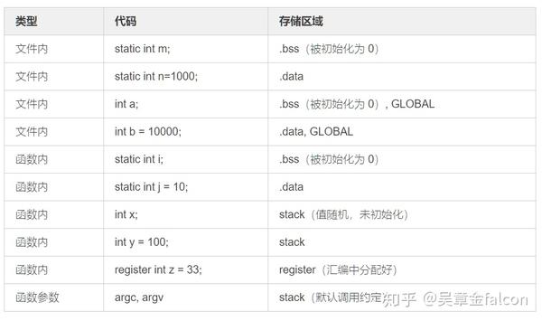 linux如何转换变量类型 第3张 linux如何转换变量类型 第3张