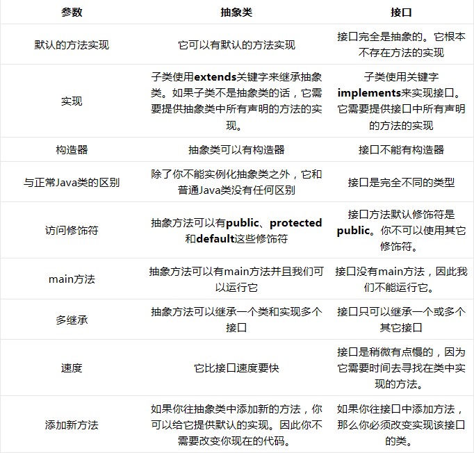 java 接口对象怎么定义方法 第1张 java 接口对象怎么定义方法 第1张
