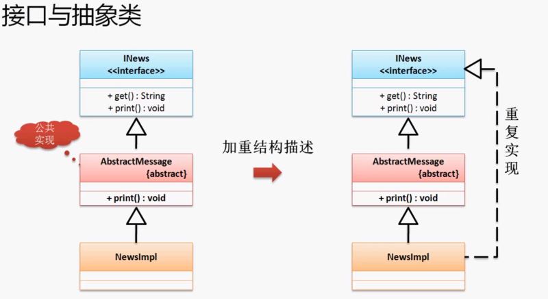 java 接口对象怎么定义方法 第3张 java 接口对象怎么定义方法 第3张