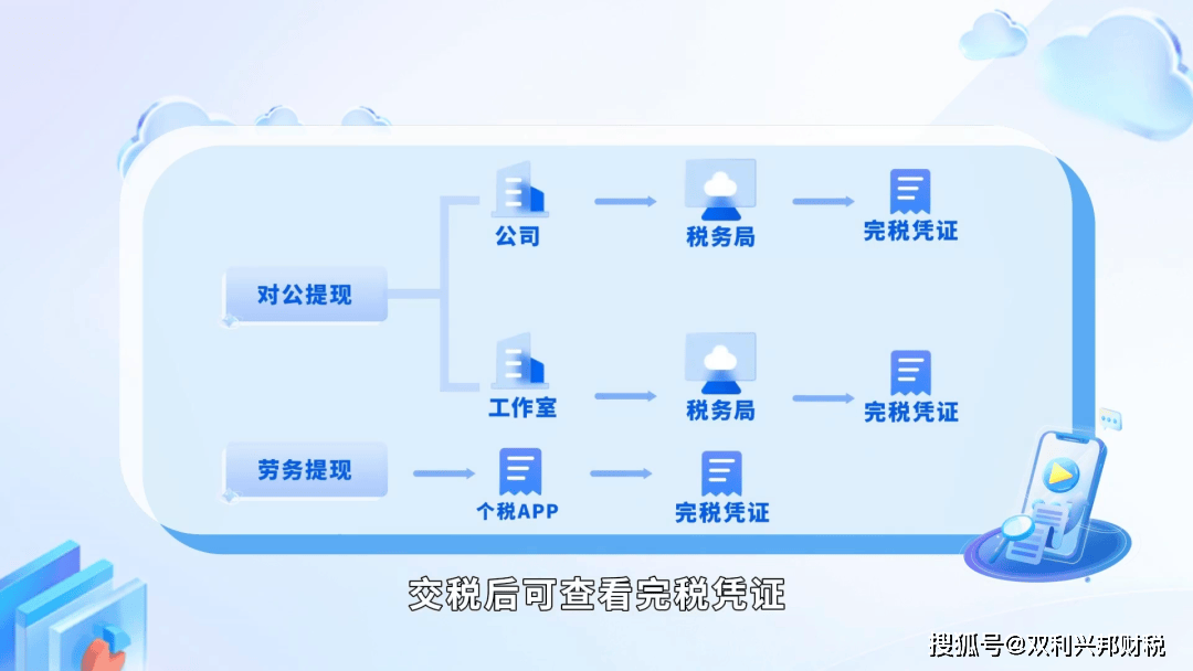 抖音报税网官方域名是什么?如何准确访问报税服务? 第3张 抖音报税网官方域名是什么?如何准确访问报税服务? 第3张
