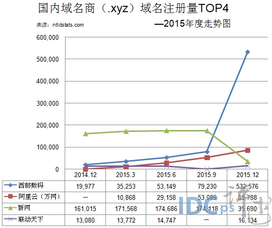 yw2026年域名变更之谜,究竟迁往何处? 第2张 yw2026年域名变更之谜,究竟迁往何处? 第2张