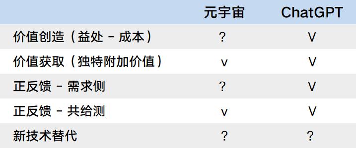 腾讯元宝和ChatGPT对比哪个好,腾讯元宝和ChatGPT区别 第3张 腾讯元宝和ChatGPT对比哪个好,腾讯元宝和ChatGPT区别 第3张