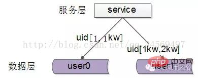 apache负载均衡服务器如何配置实现高可用? 第2张 apache负载均衡服务器如何配置实现高可用? 第2张