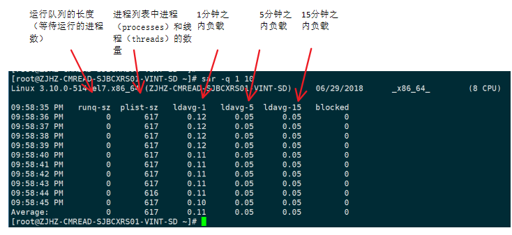 如何快速查看Linux IO瓶颈 第3张 如何快速查看Linux IO瓶颈 第3张