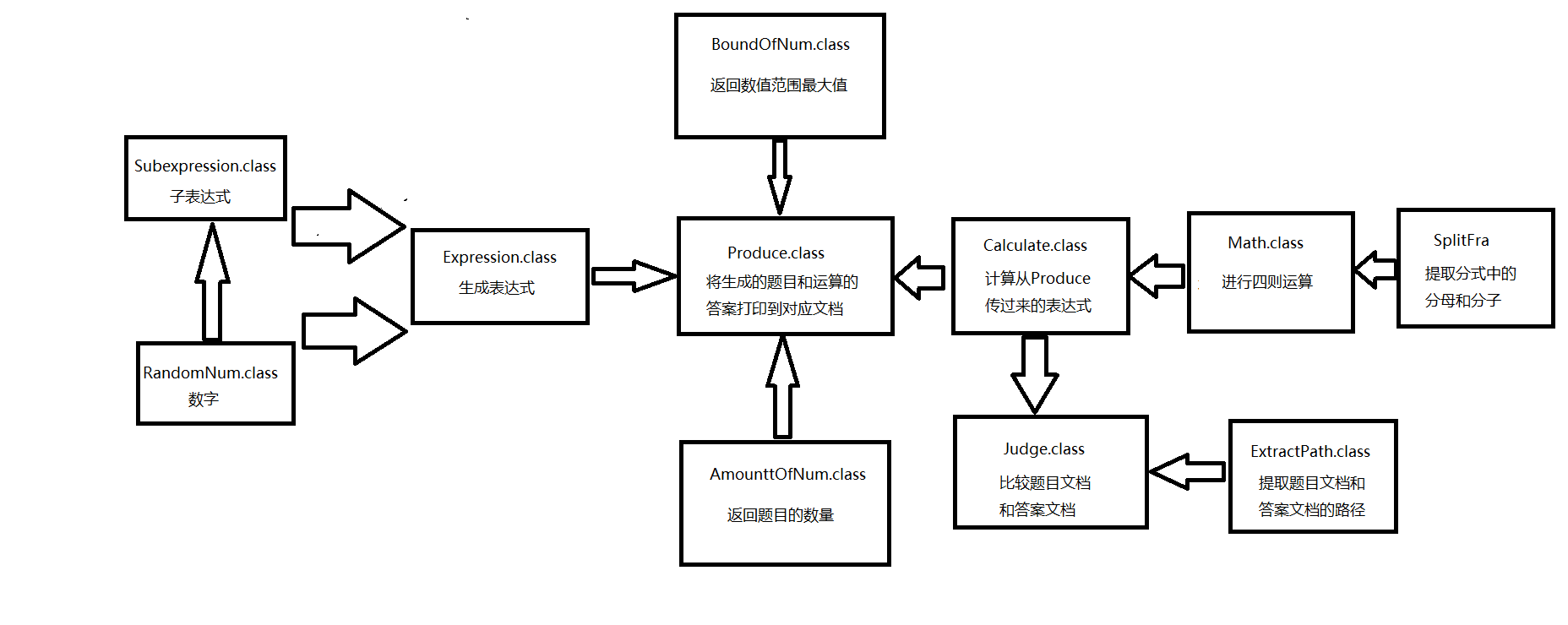 java 怎么和硬件对接 第1张 java 怎么和硬件对接 第1张