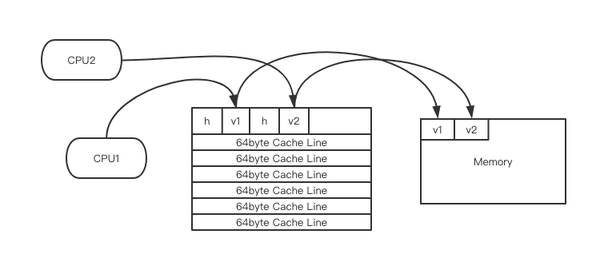 java 怎么和硬件对接 第3张 java 怎么和硬件对接 第3张