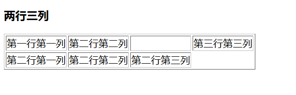 HTML中表示两行一列布局,究竟有哪些方法与技巧? 第2张 HTML中表示两行一列布局,究竟有哪些方法与技巧? 第2张