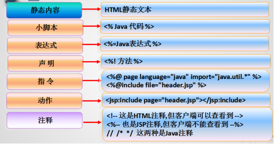 HTML中嵌入JSP页面有哪些具体方法和注意事项? 第3张 HTML中嵌入JSP页面有哪些具体方法和注意事项? 第3张
