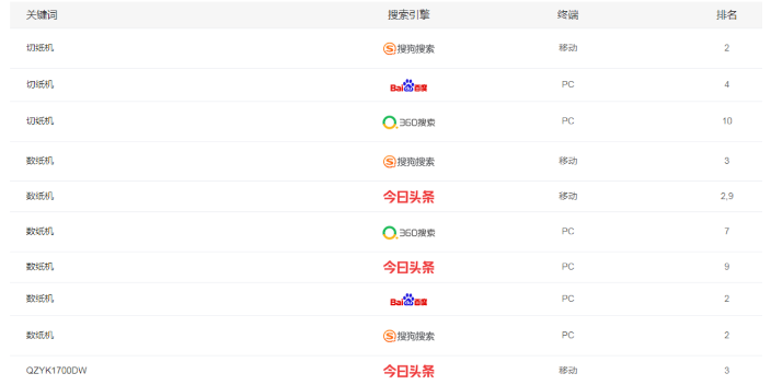 山东提供网站开发设计哪家好?山东网站建设公司排名 第2张 山东提供网站开发设计哪家好?山东网站建设公司排名 第2张