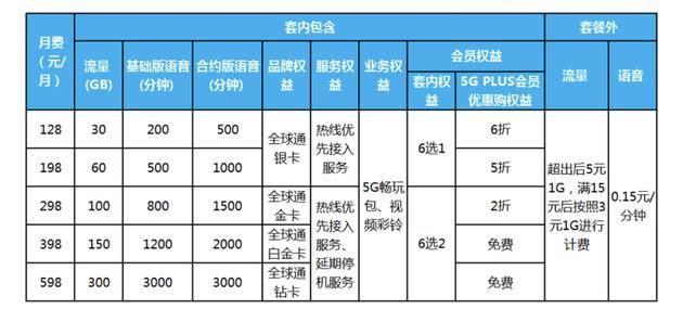 联通宽带附带手机划算吗,联通宽带附带手机 第1张 联通宽带附带手机划算吗,联通宽带附带手机 第1张
