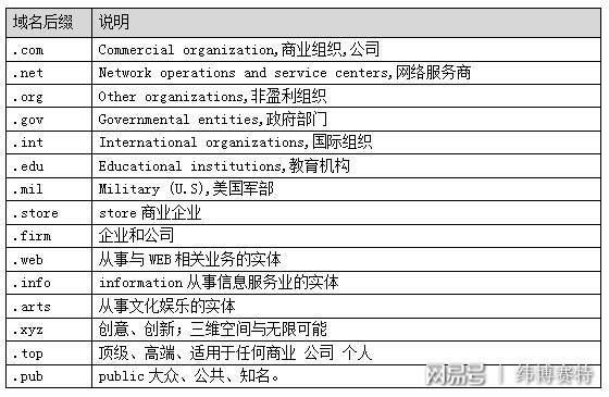 one域名究竟归属哪个平台或组织，其背后有何特殊含义？ 第1张