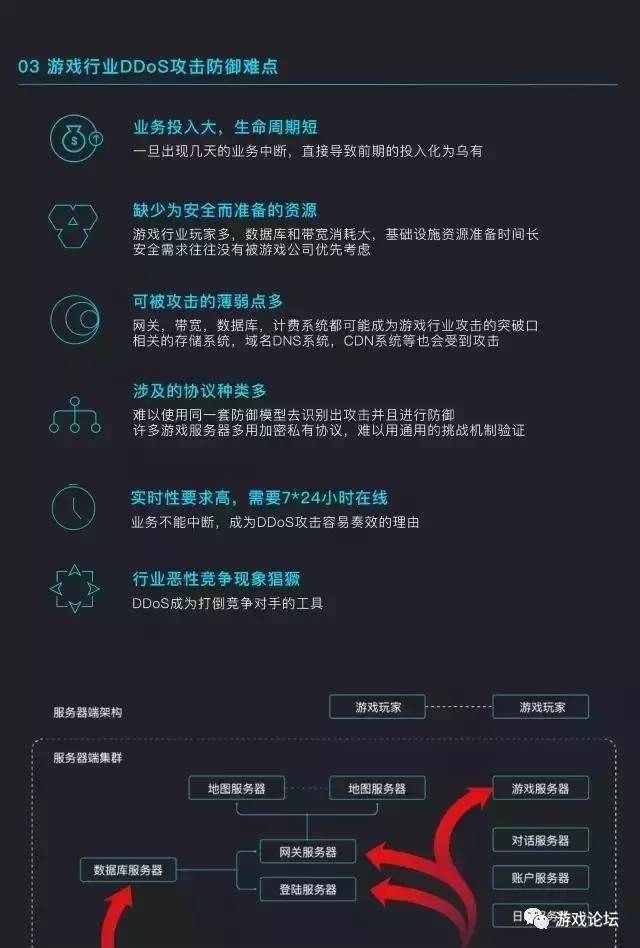 免费之道,揭秘游戏数据库成功攻入的神秘路径? 第3张 免费之道,揭秘游戏数据库成功攻入的神秘路径? 第3张