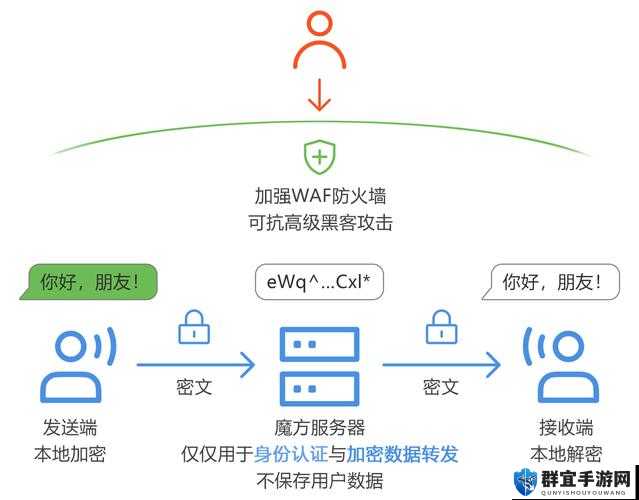免费之道,揭秘游戏数据库成功攻入的神秘路径? 第2张 免费之道,揭秘游戏数据库成功攻入的神秘路径? 第2张