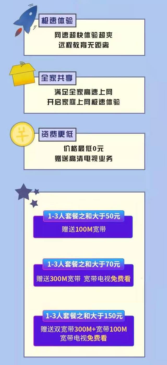城市光网宽带怎么办理?城市光网宽带资费多少 第2张 城市光网宽带怎么办理?城市光网宽带资费多少 第2张