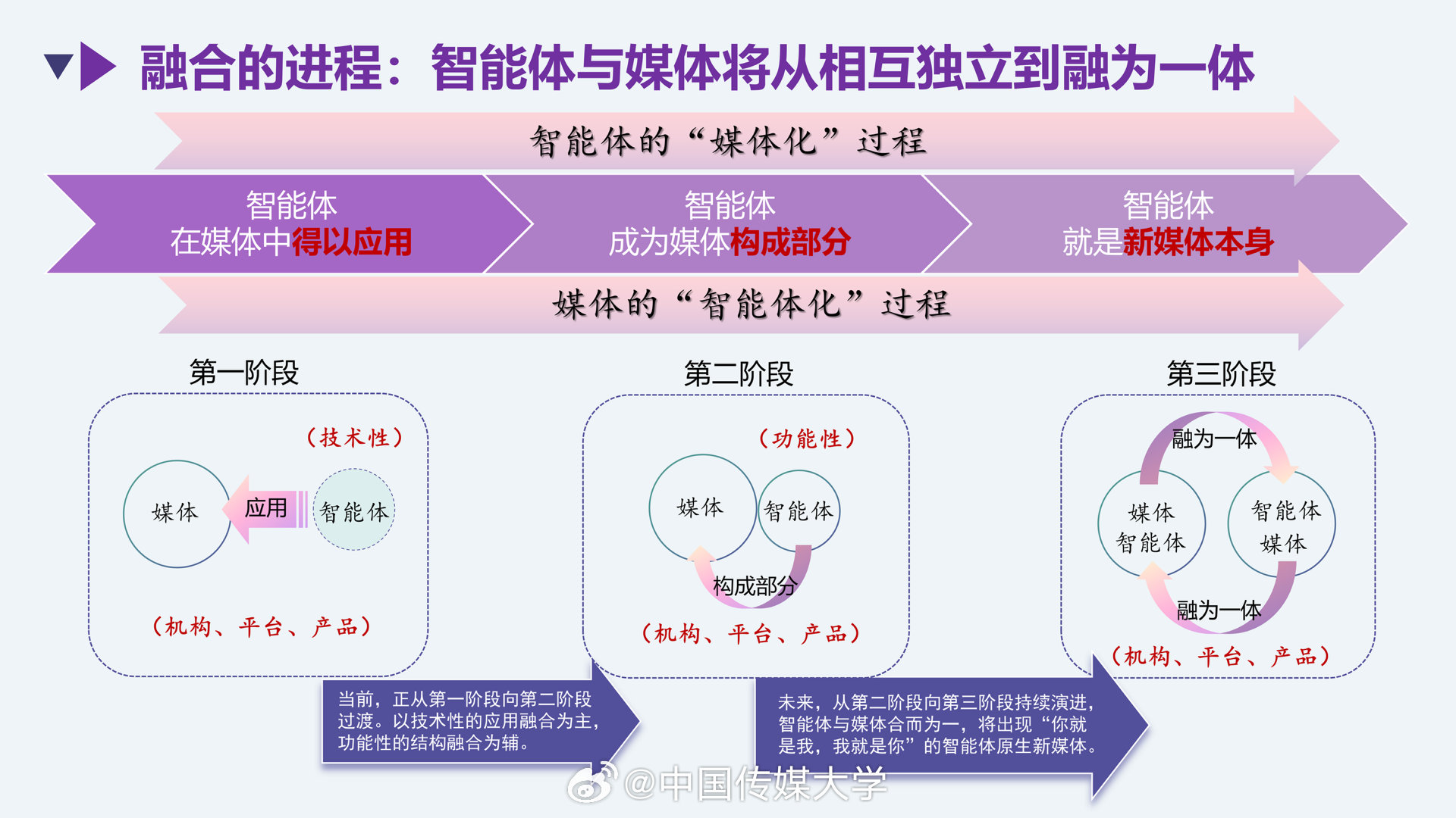 智能体强一致性是什么,智能体强一致性