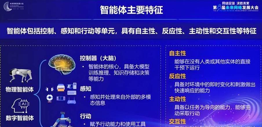 智能体强一致性是什么,智能体强一致性