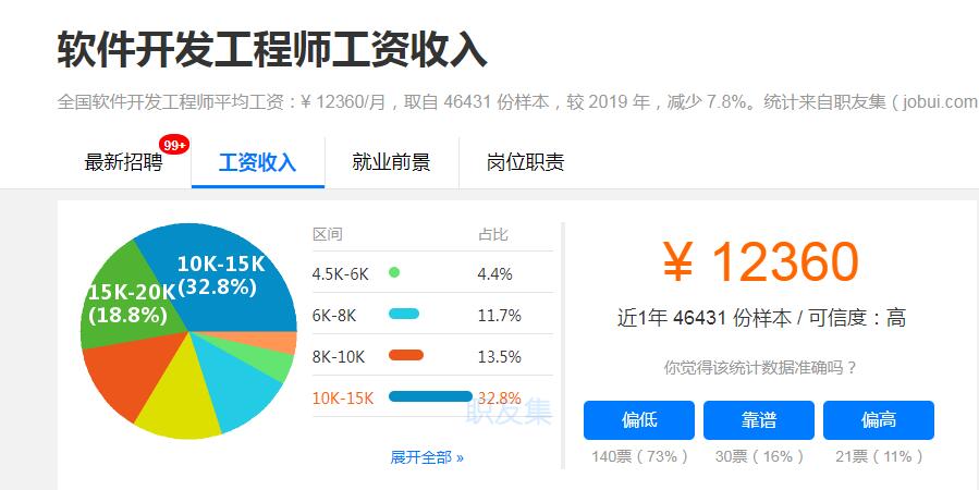 手机软件app开发就业前景如何?app开发工资一般多少钱 第3张 手机软件app开发就业前景如何?app开发工资一般多少钱 第3张