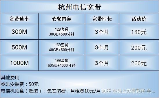 电信宽带的合约期是多久,电信宽带合约期怎么查 第1张 电信宽带的合约期是多久,电信宽带合约期怎么查 第1张