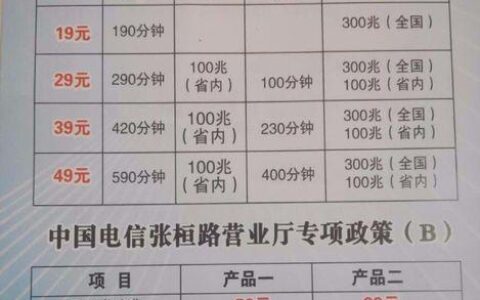 电信宽带的合约期是多久,电信宽带合约期怎么查 第3张 电信宽带的合约期是多久,电信宽带合约期怎么查 第3张