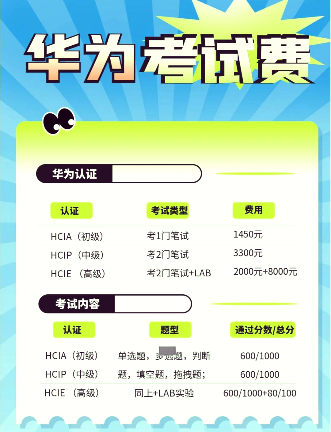考Hadoop认证难吗?Hadoop认证考试费用及报名条件 第3张 考Hadoop认证难吗?Hadoop认证考试费用及报名条件 第3张