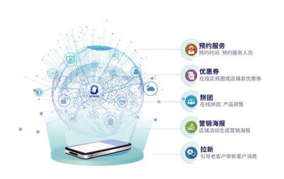 互联网智能营销应用系统 第2张 互联网智能营销应用系统 第2张