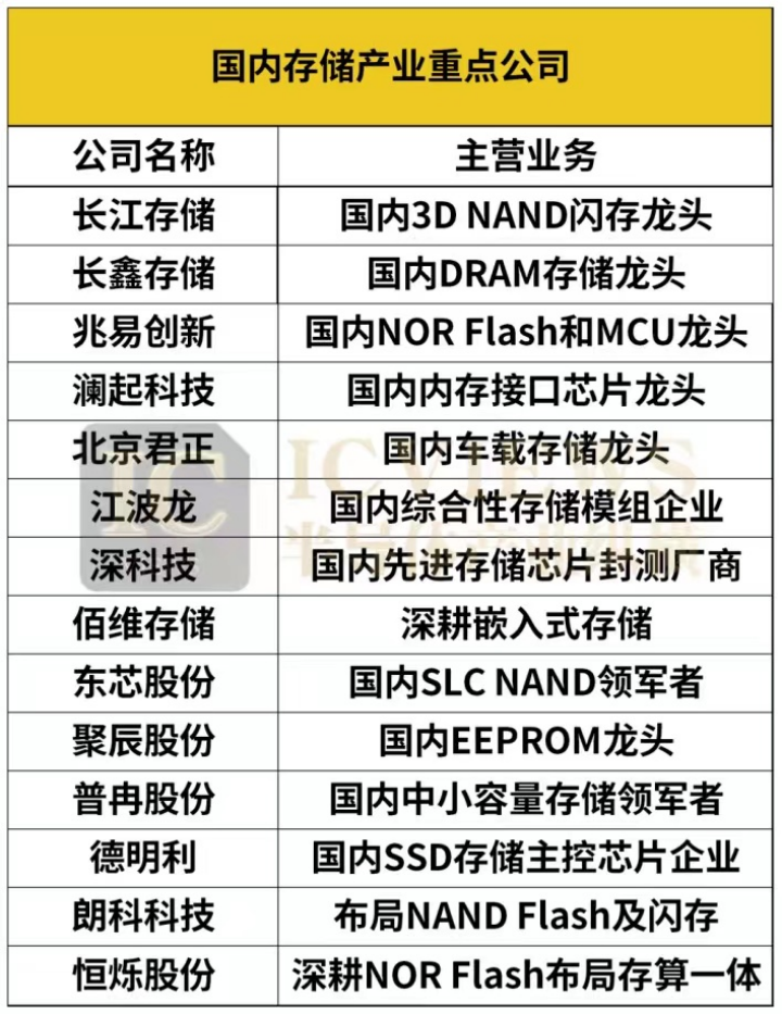 光存储技术公司怎么样?光存储技术公司排名及价格是多少 第3张 光存储技术公司怎么样?光存储技术公司排名及价格是多少 第3张