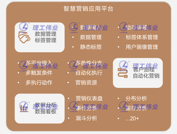 互联网智能营销应用系统 第3张 互联网智能营销应用系统 第3张