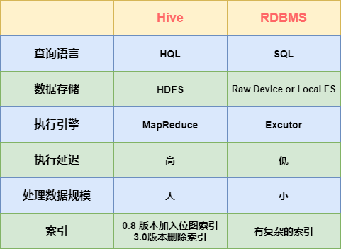 Hadoop数据仓库支持事务吗？Hive支持ACID事务吗 第3张