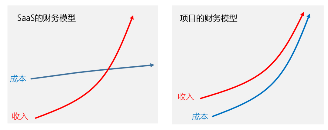 SAE和虚拟主机成本对比,哪一种服务更经济实惠? 第1张 SAE和虚拟主机成本对比,哪一种服务更经济实惠? 第1张