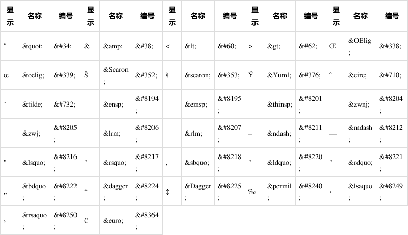 HTML中如何实现高效精确的字符串比较功能? 第2张 HTML中如何实现高效精确的字符串比较功能? 第2张