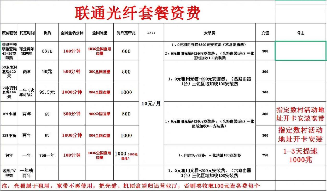联通宽带改光纤要钱吗,联通宽带改光纤 第1张 联通宽带改光纤要钱吗,联通宽带改光纤 第1张