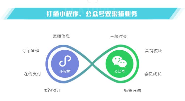 微信公众开发公司简介,揭秘其业务范围及发展前景? 第1张 微信公众开发公司简介,揭秘其业务范围及发展前景? 第1张