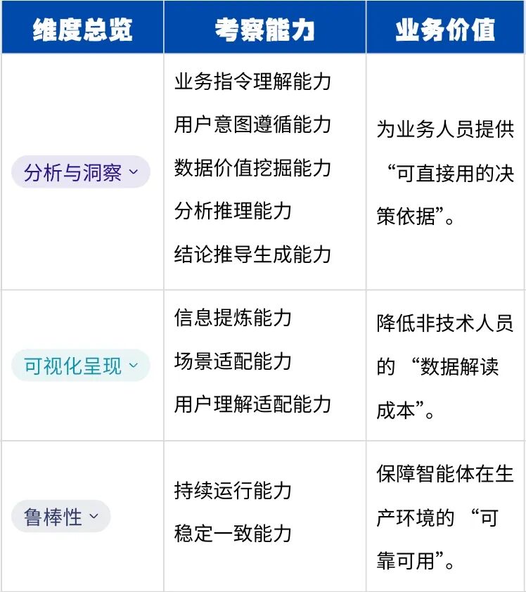 智能体代码质量如何保障?智能体代码质量优化指南 第2张 智能体代码质量如何保障?智能体代码质量优化指南 第2张