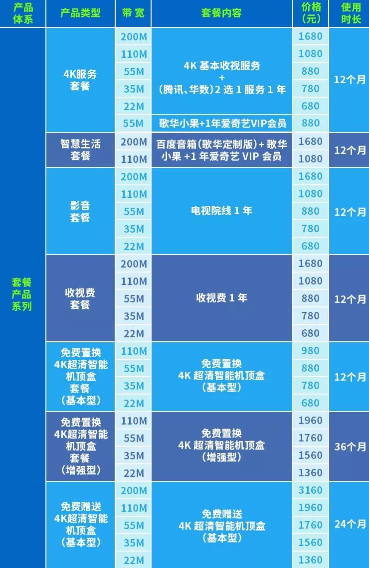 广播局的宽带怎么样,广播局宽带资费 第1张 广播局的宽带怎么样,广播局宽带资费 第1张