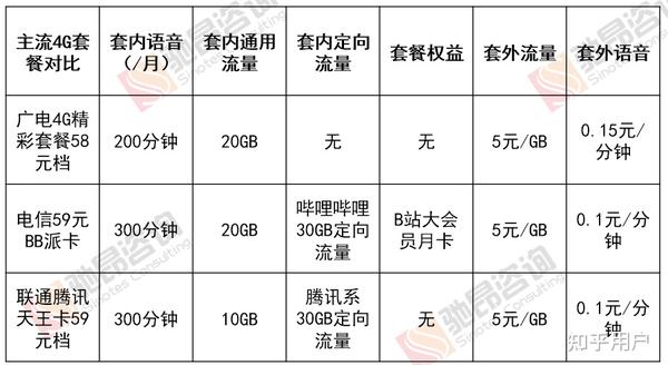 广播局的宽带怎么样,广播局宽带资费 第3张 广播局的宽带怎么样,广播局宽带资费 第3张