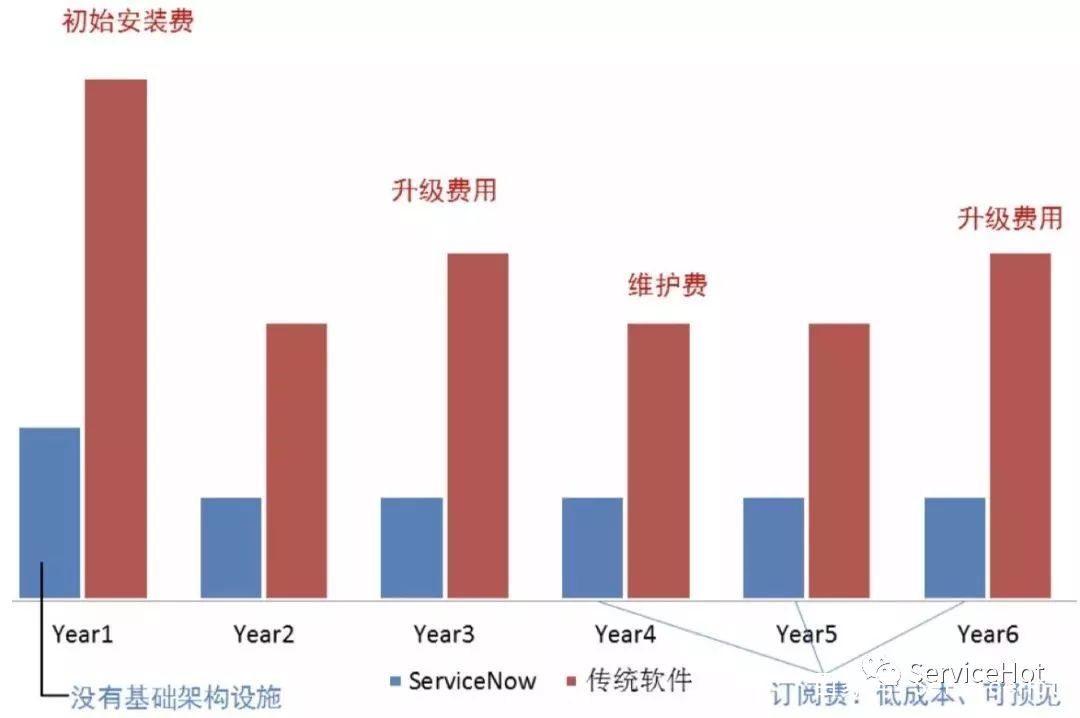 SAE和虚拟主机成本对比,哪一种服务更经济实惠? 第3张 SAE和虚拟主机成本对比,哪一种服务更经济实惠? 第3张