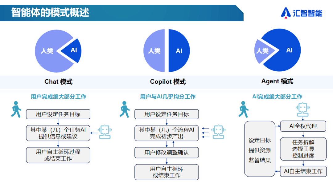 智能体公平Fairness是什么,AI智能体公平性如何保障 第1张 智能体公平Fairness是什么,AI智能体公平性如何保障 第1张