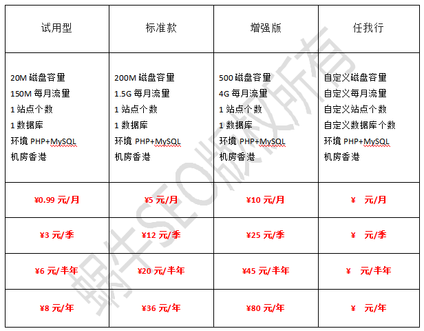 阿里云香港虚拟主机支持PHP?具体配置和优势有哪些? 第2张 阿里云香港虚拟主机支持PHP?具体配置和优势有哪些? 第2张