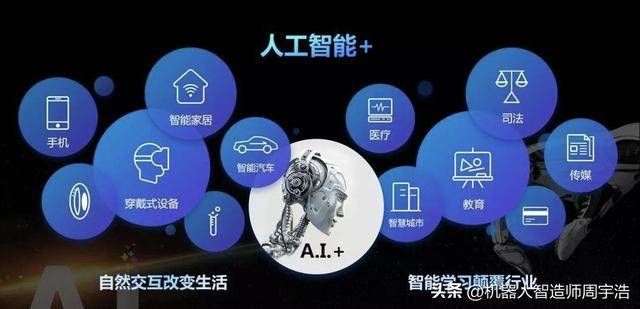 智能体公平Fairness是什么,AI智能体公平性如何保障 第3张 智能体公平Fairness是什么,AI智能体公平性如何保障 第3张
