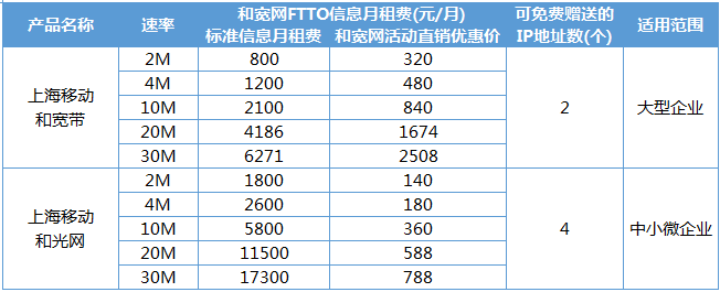 泰安移动宽带多少钱，泰安移动宽带资费 第3张