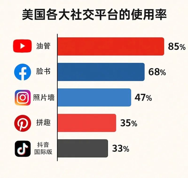 北美地区购买域名,推荐哪个在线平台最为合适? 第2张 北美地区购买域名,推荐哪个在线平台最为合适? 第2张