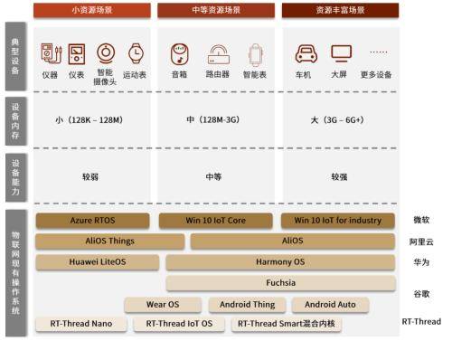 工业物联AIoT是什么?2024年工业物联网平台选型指南 第1张 工业物联AIoT是什么?2024年工业物联网平台选型指南 第1张