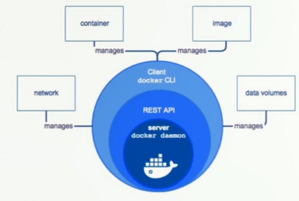 Docker执行环境是什么,docker执行环境配置