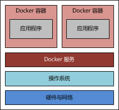 Docker执行环境是什么,docker执行环境配置