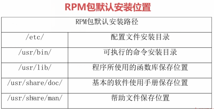 linux如何安装rpm包 第1张 linux如何安装rpm包 第1张