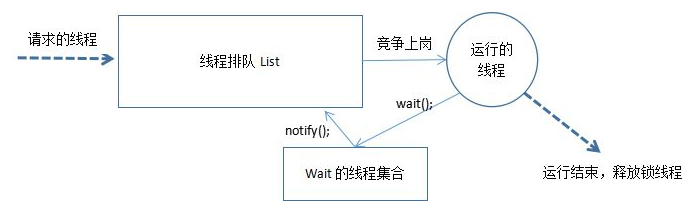 Java中如何实现多线程同步? 第3张 Java中如何实现多线程同步? 第3张