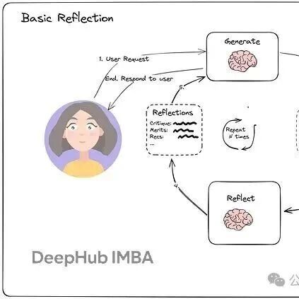 Self-Refine自我优化是什么,Self-Refine自我优化怎么用 第2张 Self-Refine自我优化是什么,Self-Refine自我优化怎么用 第2张