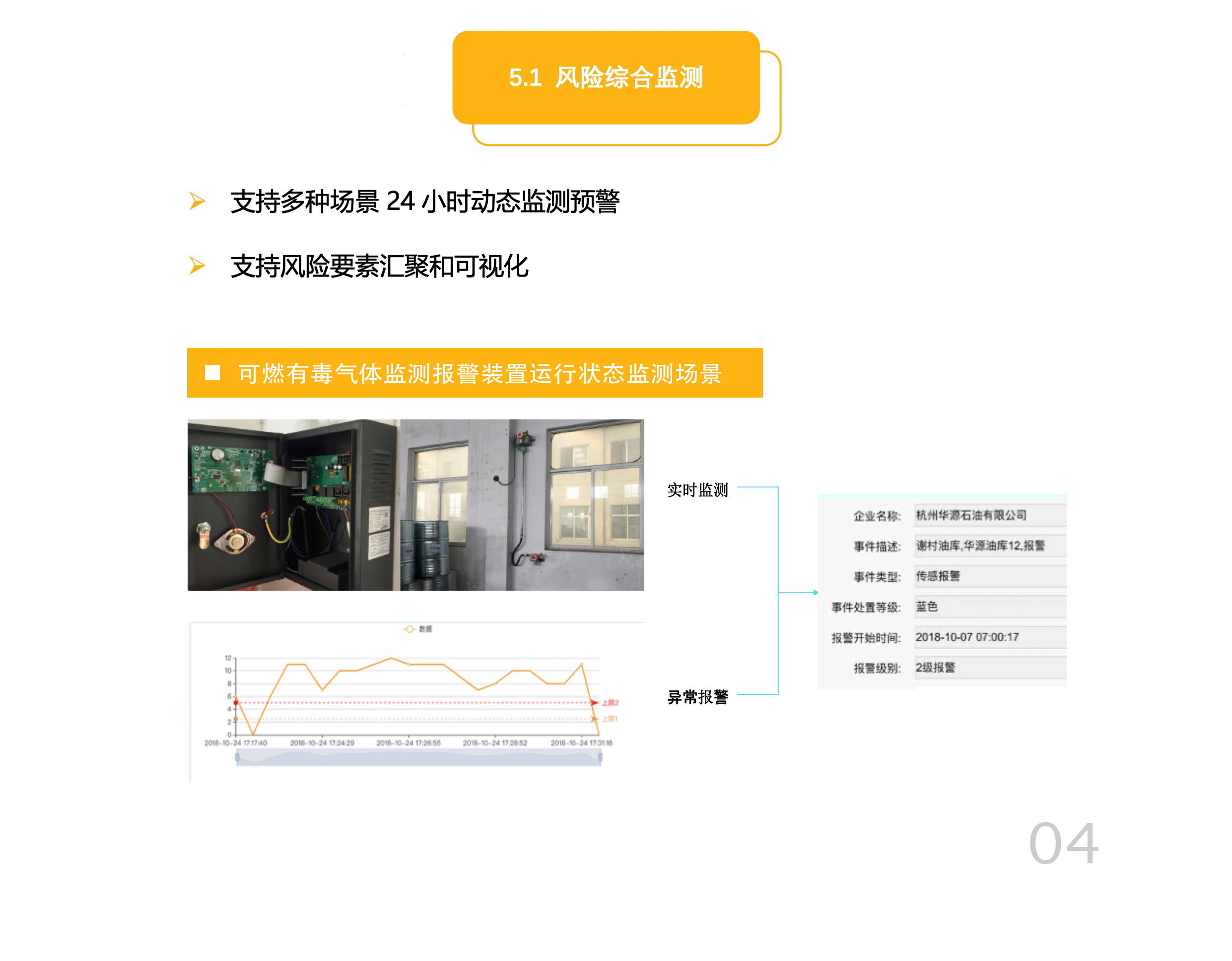 安全生产风险监测预警解决方案如何有效落地实施? 第2张 安全生产风险监测预警解决方案如何有效落地实施? 第2张